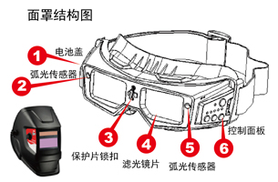 自动变光面罩